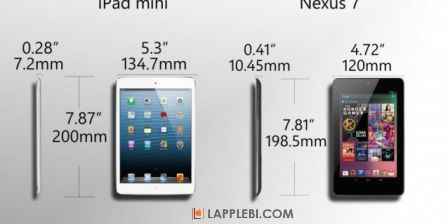 Google Nexus 7 и iPad mini, оценка экспертов