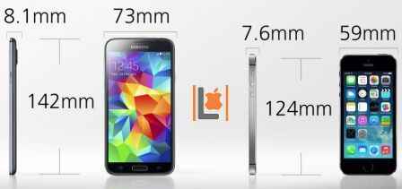 Сравним iPhone 5s и Samsung Galaxy S5: интефейс, дизайн, возможности камеры