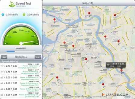Speedtest для iPad: современное приложения для измерения скорости подключения к Интернету