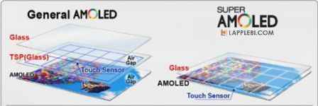 Совершенный AMOLED-дисплей для мобильных устройств Apple.