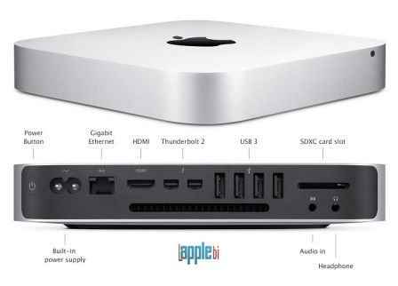   Apple,    Mac mini   Thunderbolt 2  Haswell