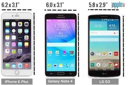 iPhone 6 Plus сопоставили с металлическим Samsung Galaxy и LG G3