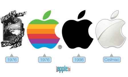 История развития компании Apple