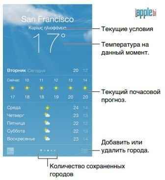 Добавления прогноза погоды в строку статуса iOS 8