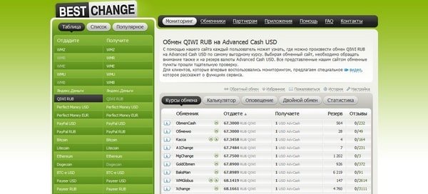 Обмен QIWI на Advanced Cash