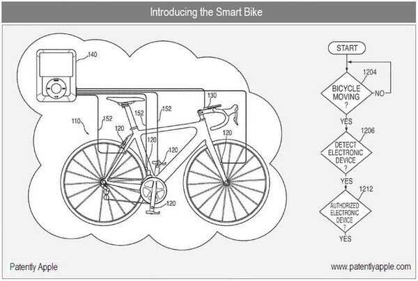 Apple   Smart Bike