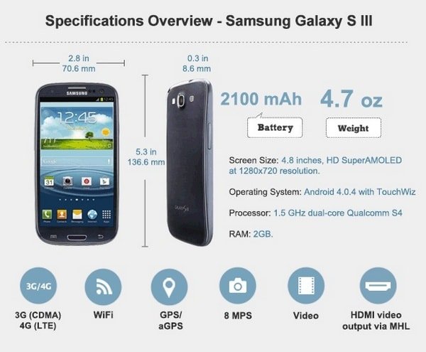  Samsung Galaxy S III.   