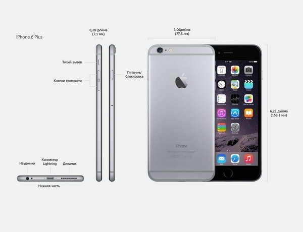 iPhone 6 Дизайн – каким будет экран и размер