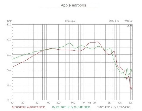   Apple EarPods (MD827) - 