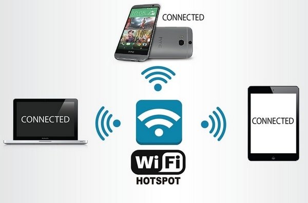 Подключение других устройств к точке доступа - Подключение по Wi-Fi