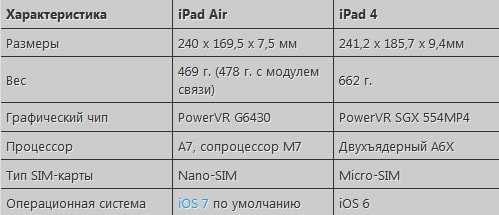  iPad Air  iPad 4 -    