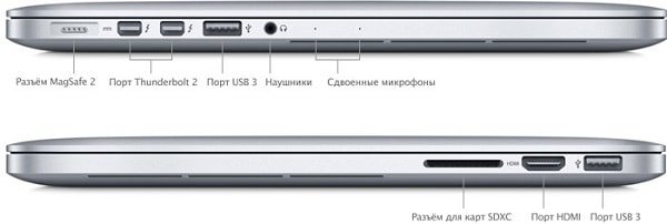 MacBook Pro - Порты и оборудование