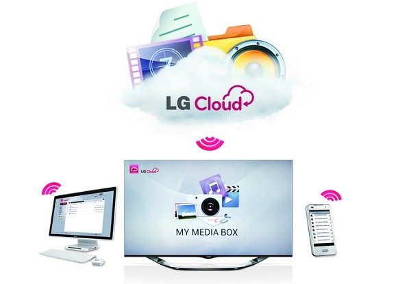LG Cloud       