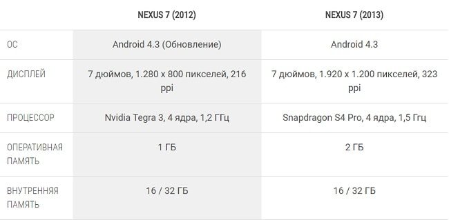   Nexus 7:  