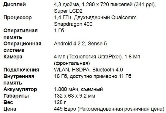 HTC One Mini -    