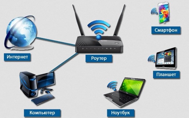 Как правильно настроить wi-fi маршрутизатор – какой wi-fi роутер лучше