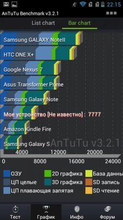  Android- Highscreen Boost: 
