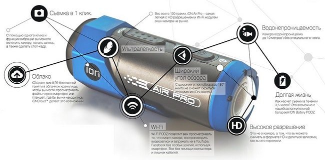  Ion Air Pro 3
