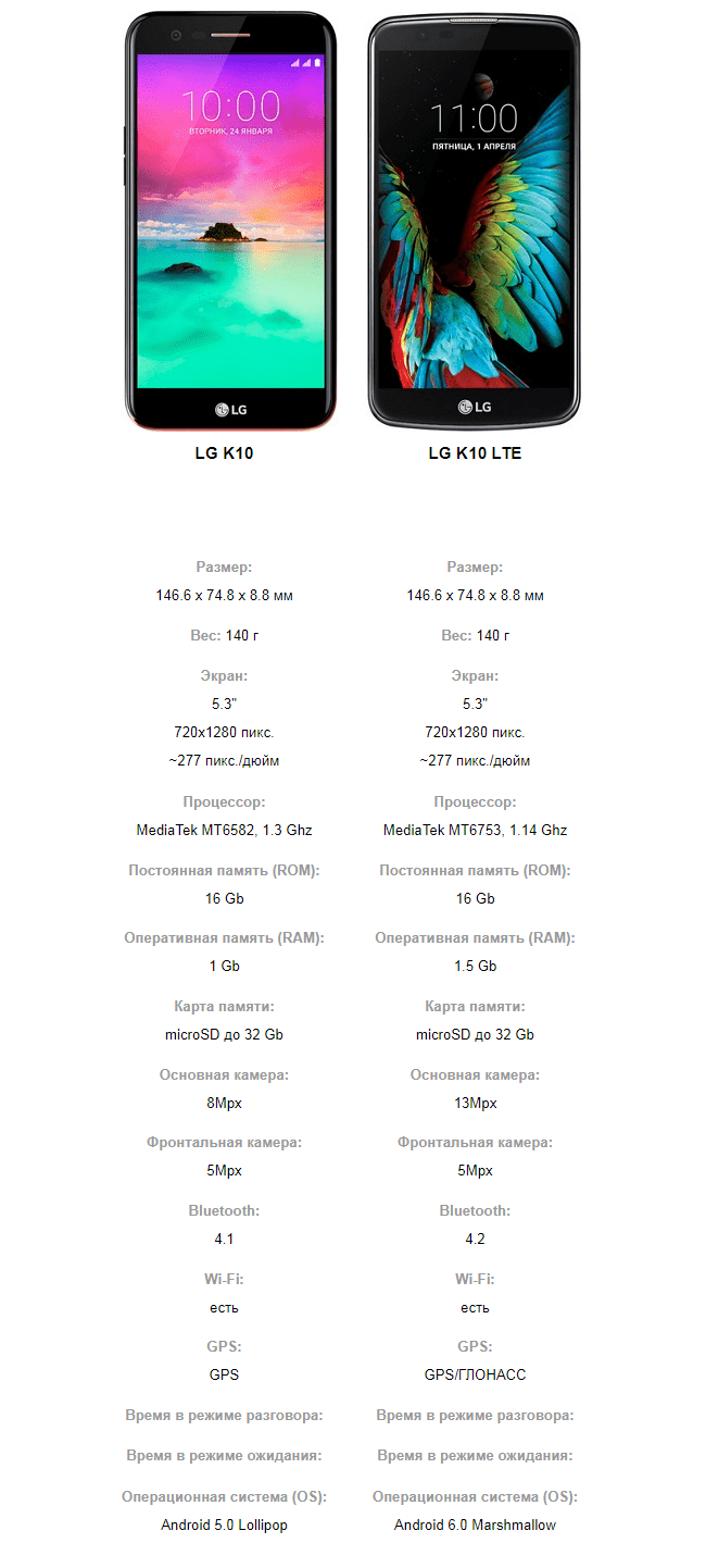 Сравнить телефоны: LG K10 против LG K10 LTE