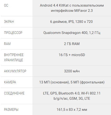 Технические характеристики ZTE Grand Memo II LTE