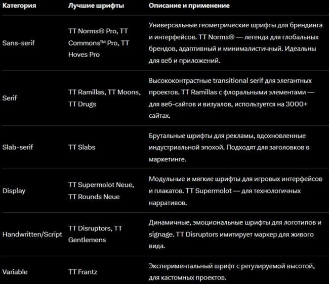 Шрифт как голос бренда: как выбрать идеальное начертание с TypeType Шрифт как голос бренда: как выбрать идеальное начертание с TypeType
