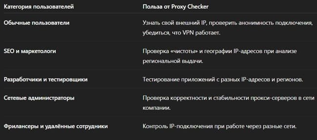 Узнать свой IP: как проверить адрес онлайн с помощью Proxy Checker Узнать свой IP: как проверить адрес онлайн с помощью Proxy Checker