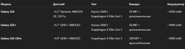 AI-��������� � Samsung Galaxy S26: ��������� ��� �������� ������?