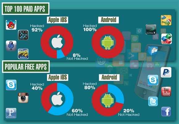 Мобильные приложения на iOS и Android 